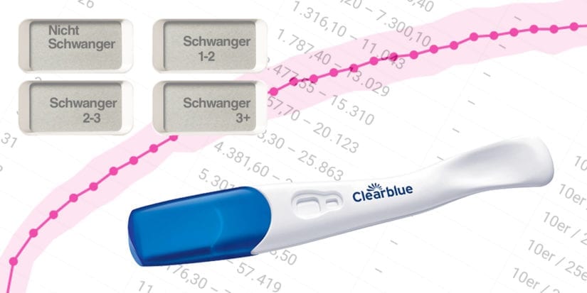 hCG-Tabelle: Werte von Tag 7 bis 40 nach dem Eisprung